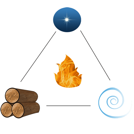 triangle du feu